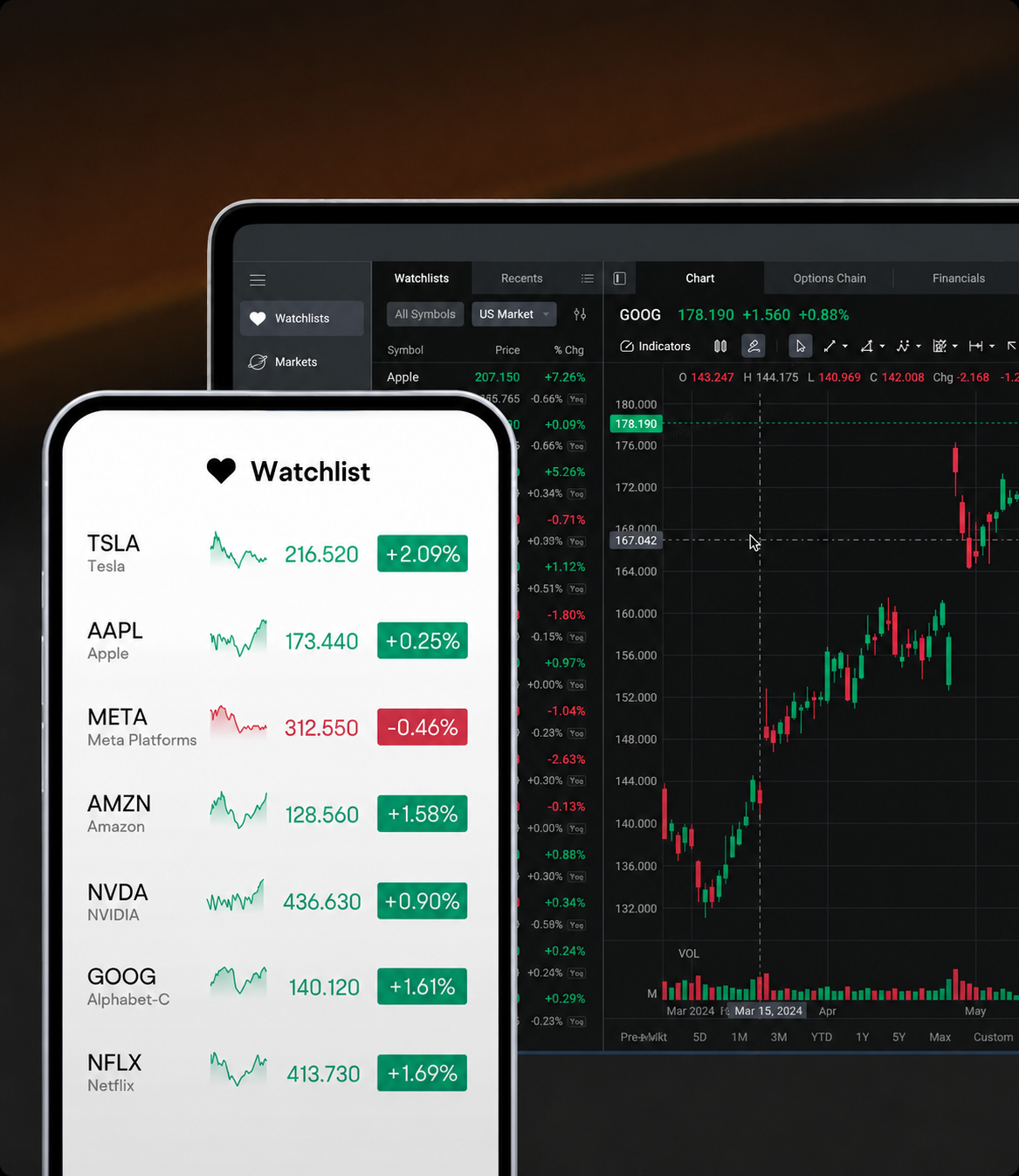 Orchard Capitals Platform